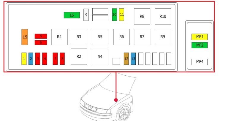 Citroën Jumpy (1994-2007) - Pojistková skříňka