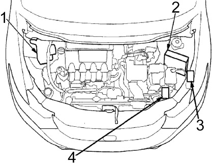 Honda Insight (2010-2014) - Pojistková skříňka