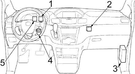 Honda Odyssey RL5 (2011-2017) - pojistková skříňka