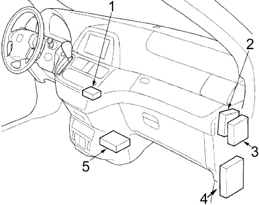 Honda Odyssey RL3 RL4 (2005-2010) - Pojistková skříňka