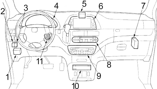 Honda Odyssey RL3 RL4 (2005-2010) - pojistková skříňka