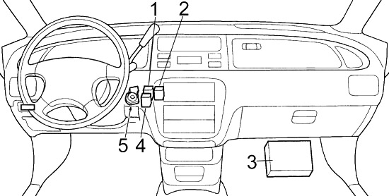 Honda Odyssey RA (1994-1998) - pojistková skříňka