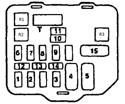 Mitsubishi Libero (1991-2000) - Pojistková skříňka