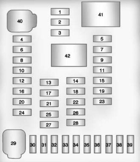 Chevrolet Equinox (2009-2017) - pojistková skříňka