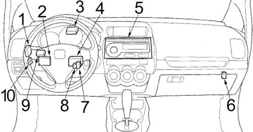 Honda Fit GD (2006-2008) - Pojistková skříňka