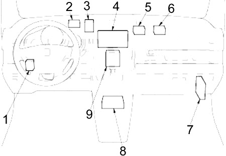 Honda Element (2003-2011) - Pojistková skříňka