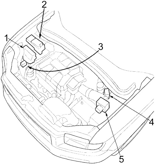 Honda Ridgeline (2006-2014) - Pojistková skříňka