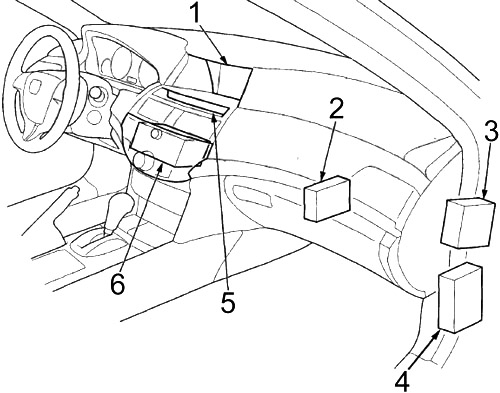 Honda Crosstour (2011-2015) - Pojistková skříňka