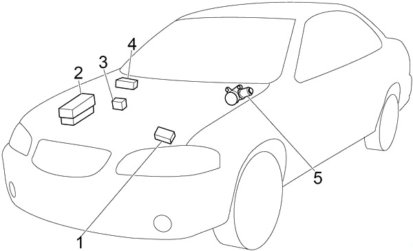 Nissan Sentra (2000-2006) - Pojistková skříňka