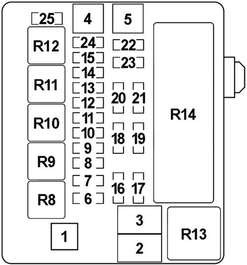 Mitsubishi 380 (2005-2008) - Pojistková skříňka