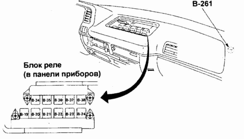 Nissan Atlas (1989-2008) - Pojistková skříňka