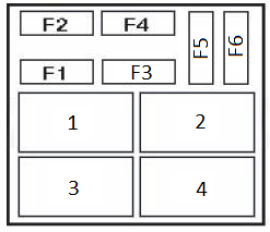 Alhambra Seat (2011-2015) - Pojistková skříňka