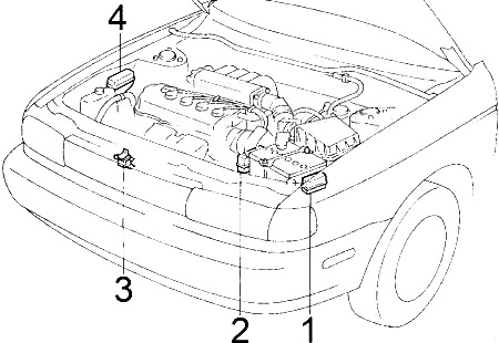 Nissan Sentra (1990-1994) - Pojistková skříňka