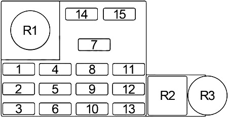 Dodge RAM 100, 150, 250, 350 (1981-1993) - Pojistková skříňka