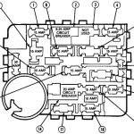 Ford Mustang (1987-1993) - caixa de fusíveis