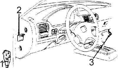 Honda Accord (1990-1993) - Pojistková skříňka