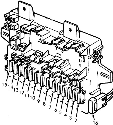 Honda Civic (1980-1983) - Pojistková skříňka