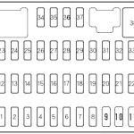 Honda Civic Hybrid (2006-2011) - caixa de fusíveis