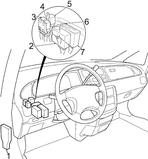 Honda Odyssey RA (1994-1998) - Pojistková skříňka