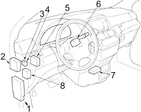 Honda Odyssey RL3 RL4 (2005-2010) - Pojistková skříňka