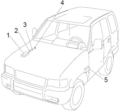 Isuzu Trooper (1991-2002) - pojistková skříňka