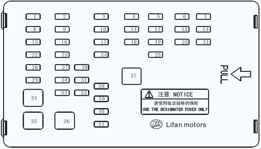 Lifan 620 (2008-2013) - Pojistková skříňka