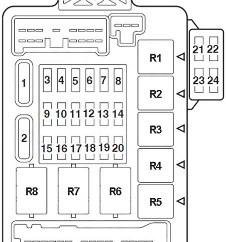 Mitsubishi 380 (2005-2008) - Pojistková skříňka