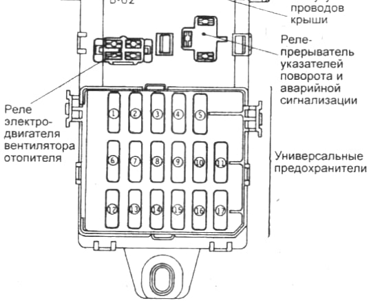 Mitsubishi Libero (1991-2000) - Pojistková skříňka