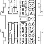 Nissan Quest (2011-2016) - caixa de fusíveis