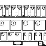 Renault Megane I (1996-2003) - caixa de fusíveis.
