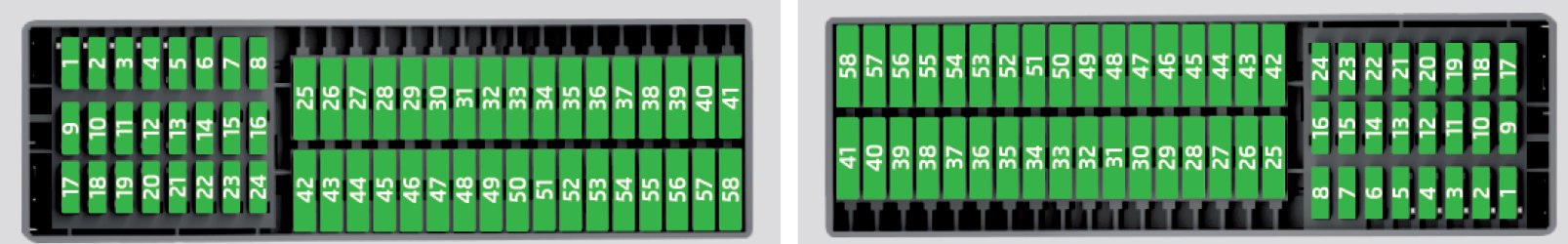 Škoda Rapid (2018-2019) - Pojistková skříňka