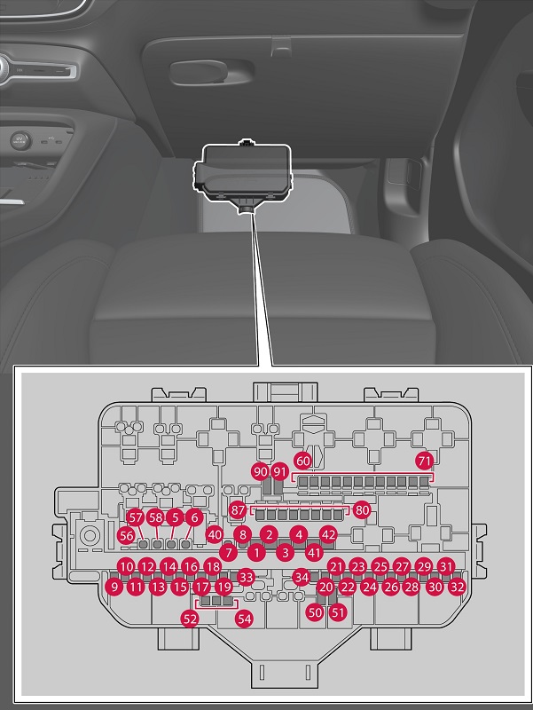 Volvo C40 Recharge (2022) - pojistková skříňka